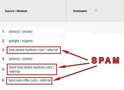 Remove Spam from Google Analytics Reports